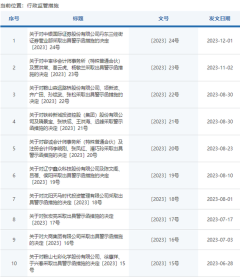 kaiyun 罕见！又见空白合同，中银国际证券领罚，老将翻车？