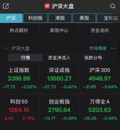 kaiyun 沪指收跌0.52% 二胎看法多股涨停