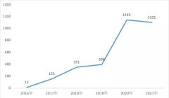 kaiyun官方网站 中国区块链政策普查及监管趋势分析2021