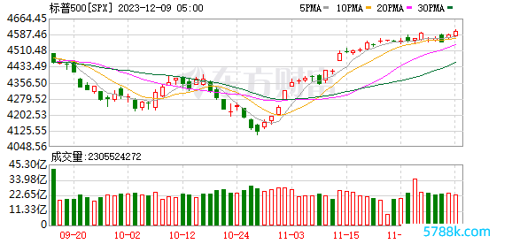 K图 SPX_0