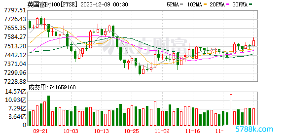 K图 FTSE_0