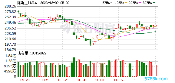 K图 TSLA_0