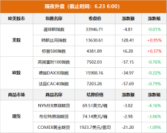 开云(中国)KAIYUN·官方网站 隔夜外盘：好意思股三大指数涨跌不一 苹果股价创历史新高 海外油价大跌
