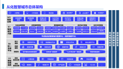 kaiyun官方网站 数字“算力”进步城市“脑力”，从化区忠良城市建立开足马力