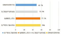 kaiyun官方网站 川渝4地消委会蚁集开展茶叶包装捕快&#32;逾六成消费者以为包装应毛糙实用