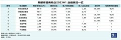 kaiyun中国官方网站 300亿元对赌条约行将到期，王健林再次断臂求生