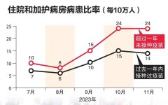 开云(中国)KAIYUN·官方网站 新冠JN.1变异株来了，国度疾控局提议打疫苗、戴口罩