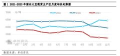 开云(中国)KAIYUN·官方网站 利空主导 南边市集大豆行情上行能源不及