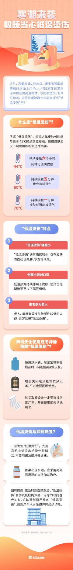 kaiyun官方网站 寒潮来袭 取暖当心“低温烫伤”