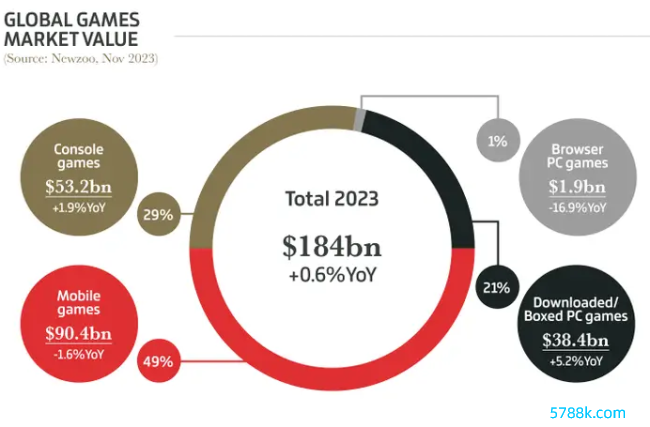 2023年游戏行业数据记忆：王泪波德3比肩口碑第一