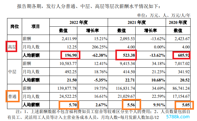 开头：公告