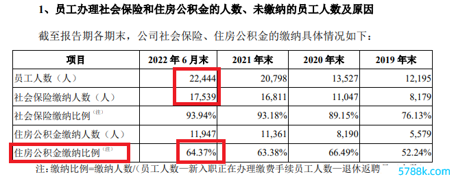 开头：招股书