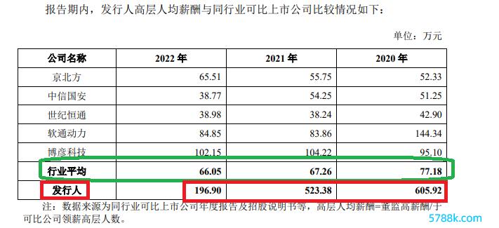 开头：公告