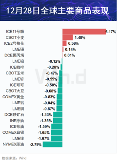 kaiyun官方网站 期市盘前早参 |央行：切实增强经济活力、注重化解风险、改善社会预期