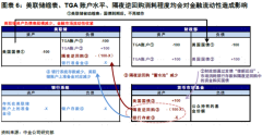 kaiyun 解析好意思联储下一步的重要，“新战术标的”：流动性？