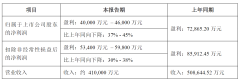 kaiyun其他非上市金融财富期末估值下降-kaiyun体育在线官网