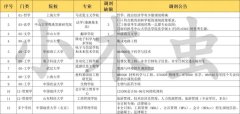 kaiyun官方网站官方调剂信息以官方发布渠说念为准-kaiyun体育在线官网