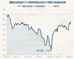 kaiyun该基金金钱树立：股票占净值比89.25%-kaiyun体育在线官网