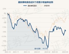 kaiyun官方网站近6个月下降12.8%-kaiyun体育在线官网