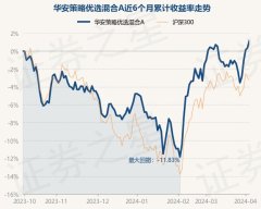 kaiyun中国官方网站杨明于2013年6月5日起任职本基金基金司理-kaiyun体育在线官网