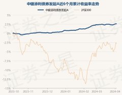 kaiyun中国官方网站近1年高潮4.12%-kaiyun体育在线官网