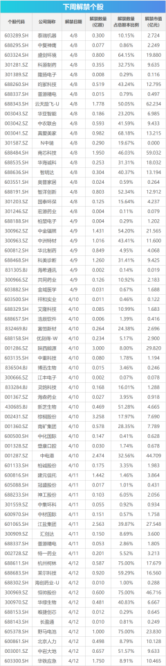 kaiyun官方网站下周还有2只新股首发上市-kaiyun体育在线官网