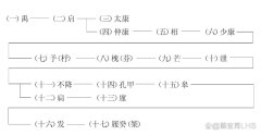 开云(中国)KAIYUN·官方网站那也就意味着神灵不悦-kaiyun体育在线官网