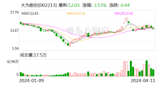 开云(中国)KAIYUN·官方网站同比由盈转亏；基本每股收益-0.2823元-kaiyun体育在线官网