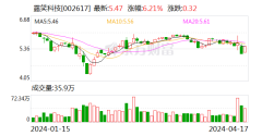 kaiyun官方网站公司举座盘算质料擢升-kaiyun体育在线官网