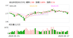 kaiyun中国官方网站000.00万元且不跳动12-kaiyun体育在线官网