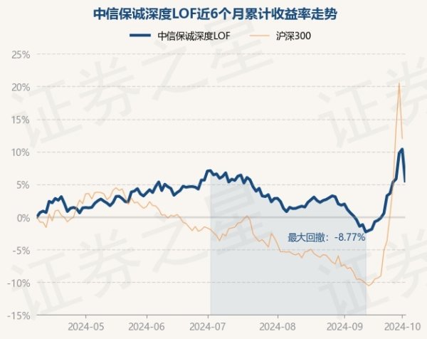 kaiyun中国官方网站笔据最新一期基金季报泄露-kaiyun体育在线官网