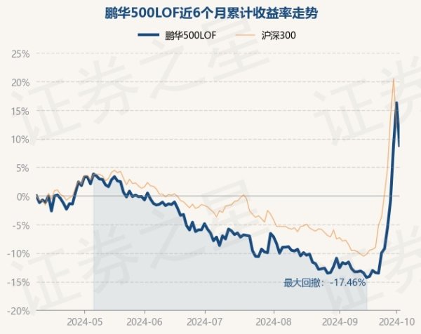 kaiyun官方网站较前一交游日下落6.44%-kaiyun体育在线官网