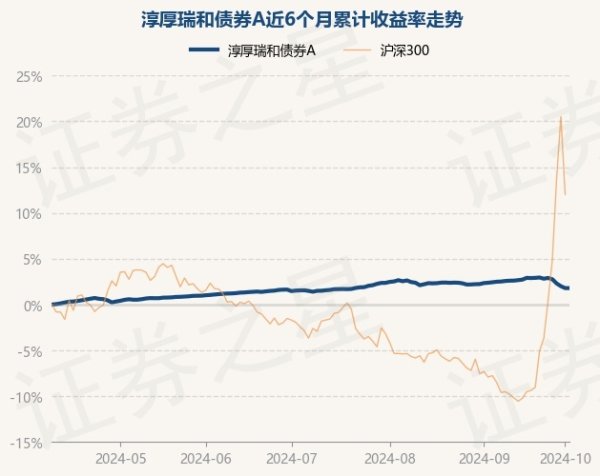 kaiyun中国官方网站憨厚瑞和债券A最新单元净值为1.0185元-kaiyun体育在线官网