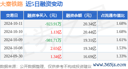 kaiyun官方网站融券余量84.53万股-kaiyun体育在线官网