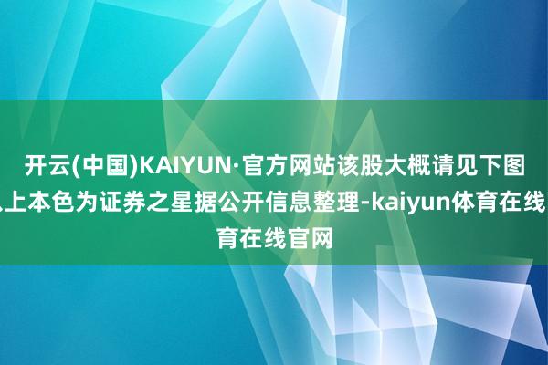 开云(中国)KAIYUN·官方网站该股大概请见下图：以上本色为证券之星据公开信息整理-kaiyun体育在线官网